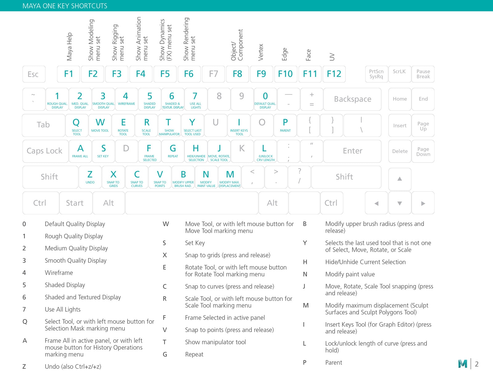 Featured image of post Maya Modeling Shortcuts