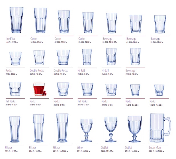 Featured image of post Old Glassware Names