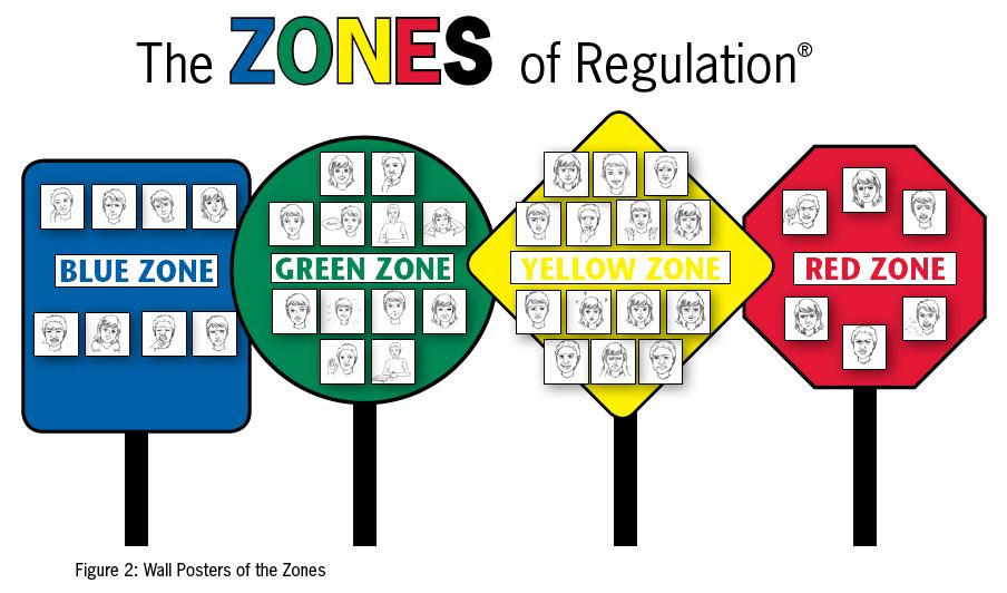 Featured image of post Zones Of Regulation Resources